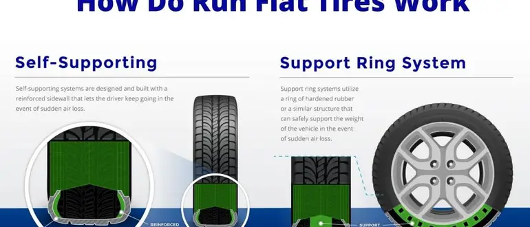 what-does-run-flat-mean-for-tires