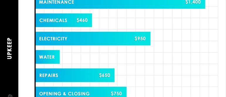 What Is A Good Annual Maintenance Cost Car Maintenance